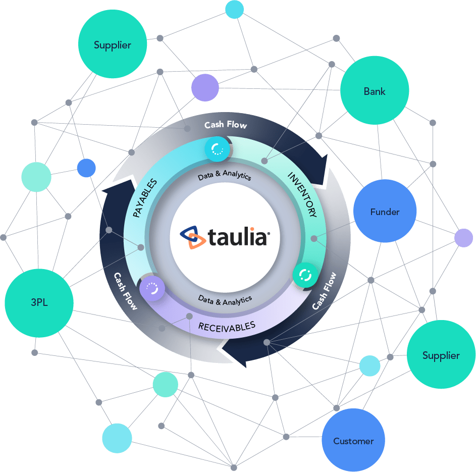4251_Taulia_Network infographic_FA3_LR (1)