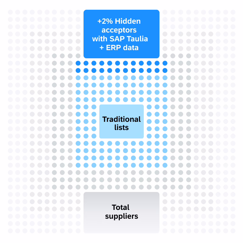 onboarding suppliers image