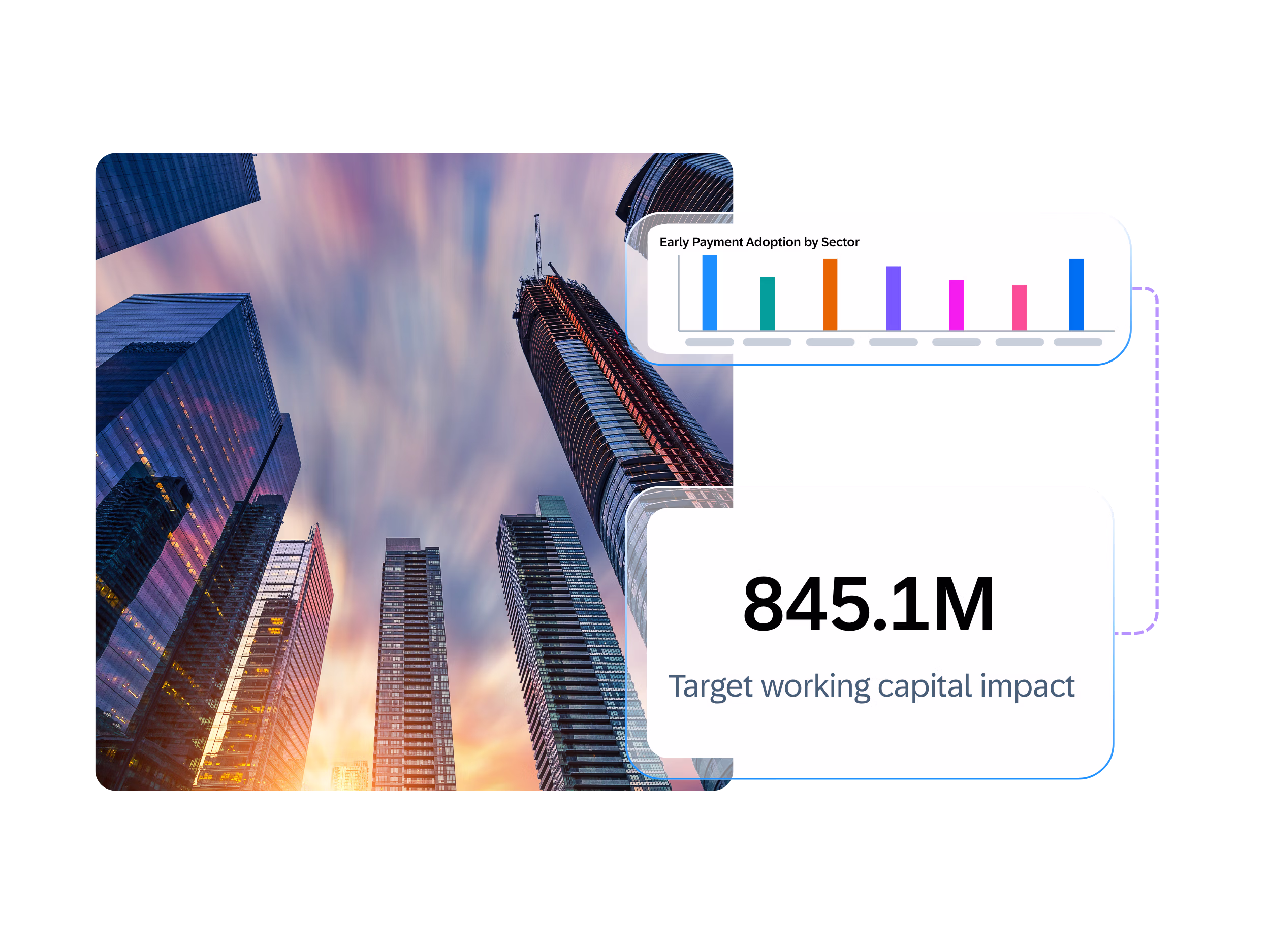 Working Capital Improvement